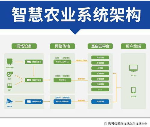 智慧農(nóng)業(yè)大數(shù)據(jù)物聯(lián)網(wǎng)集成系統(tǒng)的信息系統(tǒng)集成服務(wù)