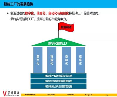 數據驅動，智造未來 信息系統集成如何成為智能制造的“神經系統”