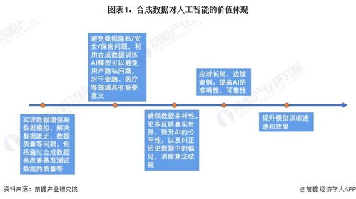 數(shù)據(jù)饑荒 互聯(lián)網(wǎng)信息枯竭或成AI技術發(fā)展的新瓶頸